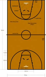 Basketball_court_dimensions